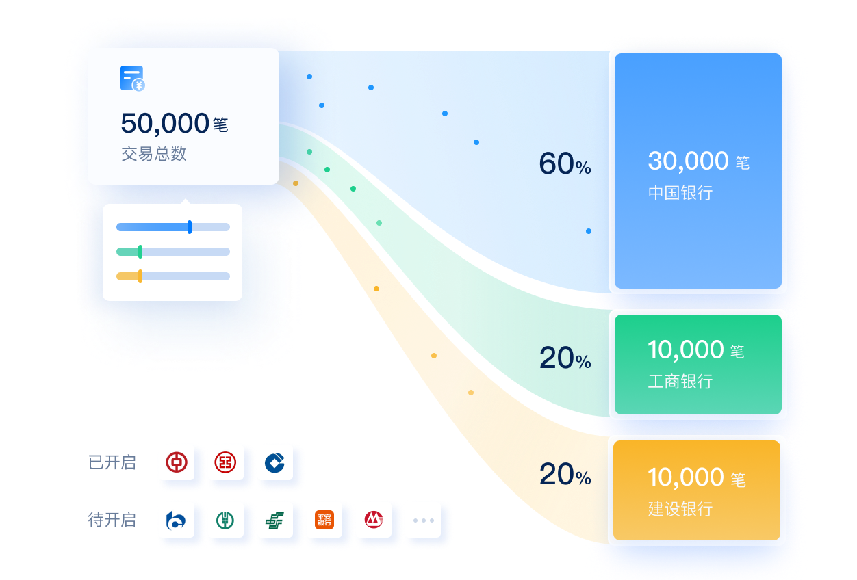 银行通道自主可控 
