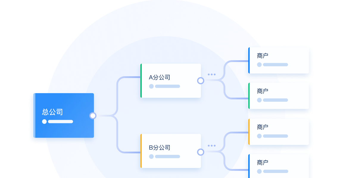 9 级商户管理结构