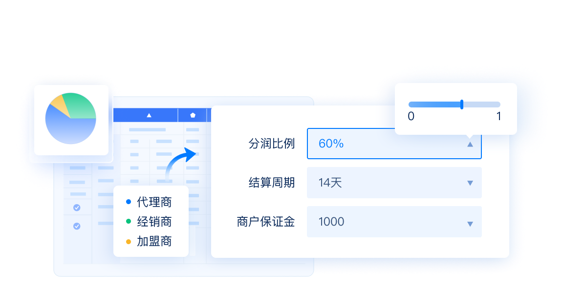 资金分配灵活合规
